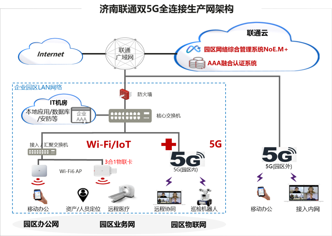 揭秘北京联通5G网络覆盖情况及实际运用体验  第5张
