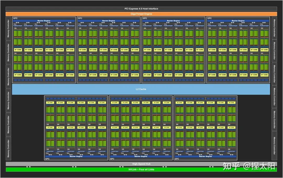 深度探讨NVIDIAGT1030显卡D4编码技术原理及性能优势  第10张
