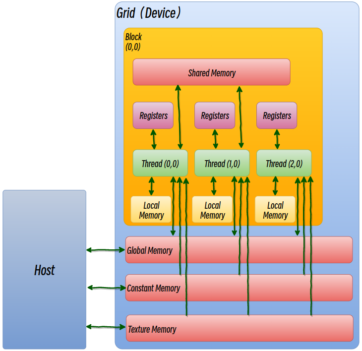 硬件工程服务人员分享：DDR寄存器分类及重要性解析  第6张