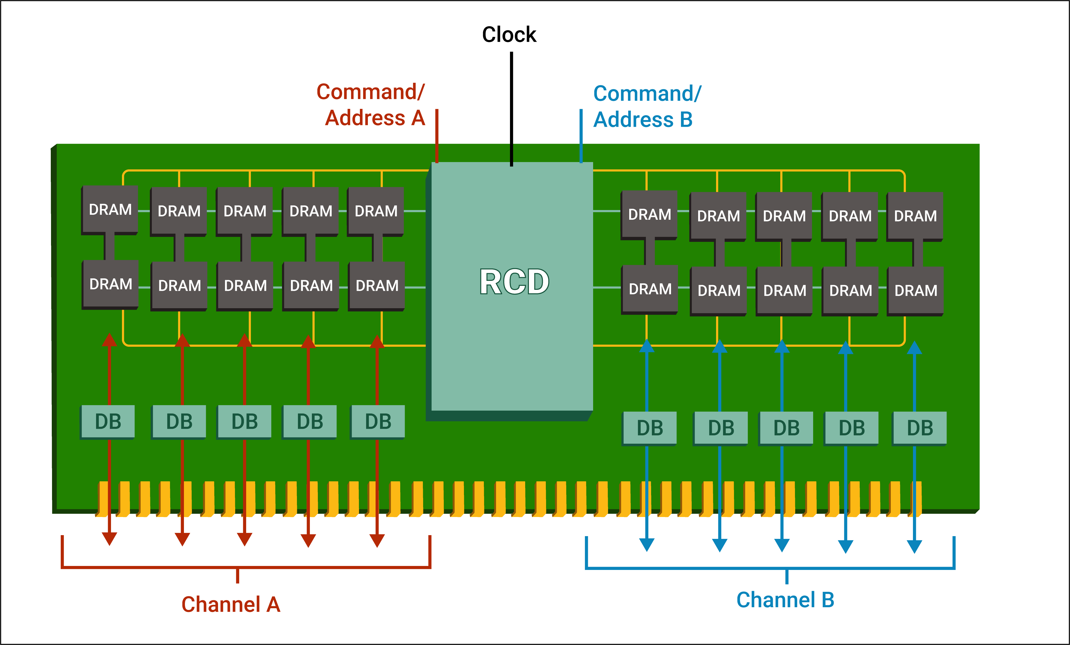 DDR和RAM区别详解：如何选择更适合自己的内存产品？  第1张