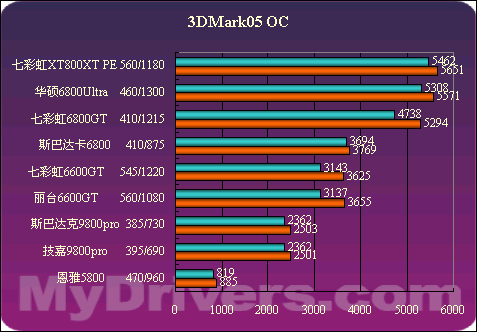 NVIDIA GT440显卡：中低端市场的稳定之选，DIY玩家首选  第1张