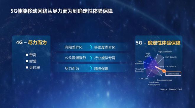 天津联通5G网络崩溃事件引发的网络安全与稳定性关键性思考  第4张