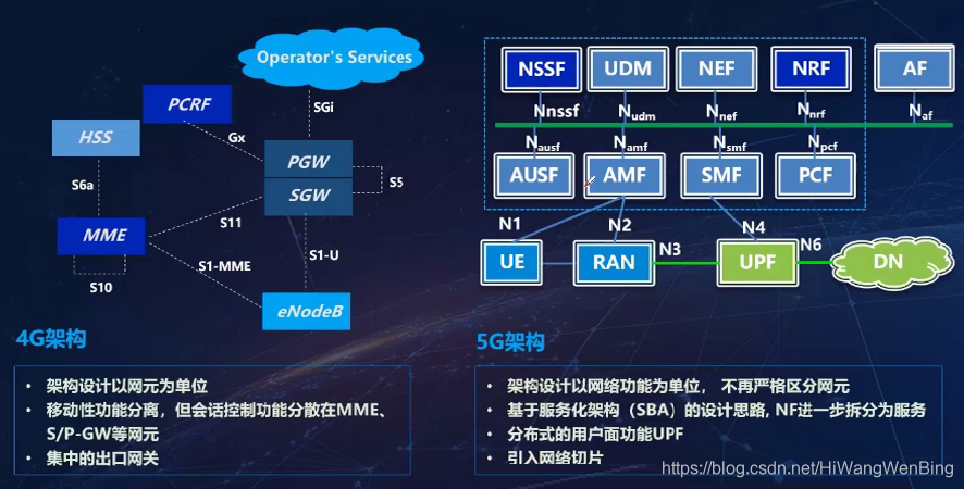 揭秘5G网络各类模式：SA模式、NSA模式、MIMO技术详解  第1张