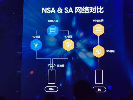 揭秘5G网络各类模式：SA模式、NSA模式、MIMO技术详解  第2张