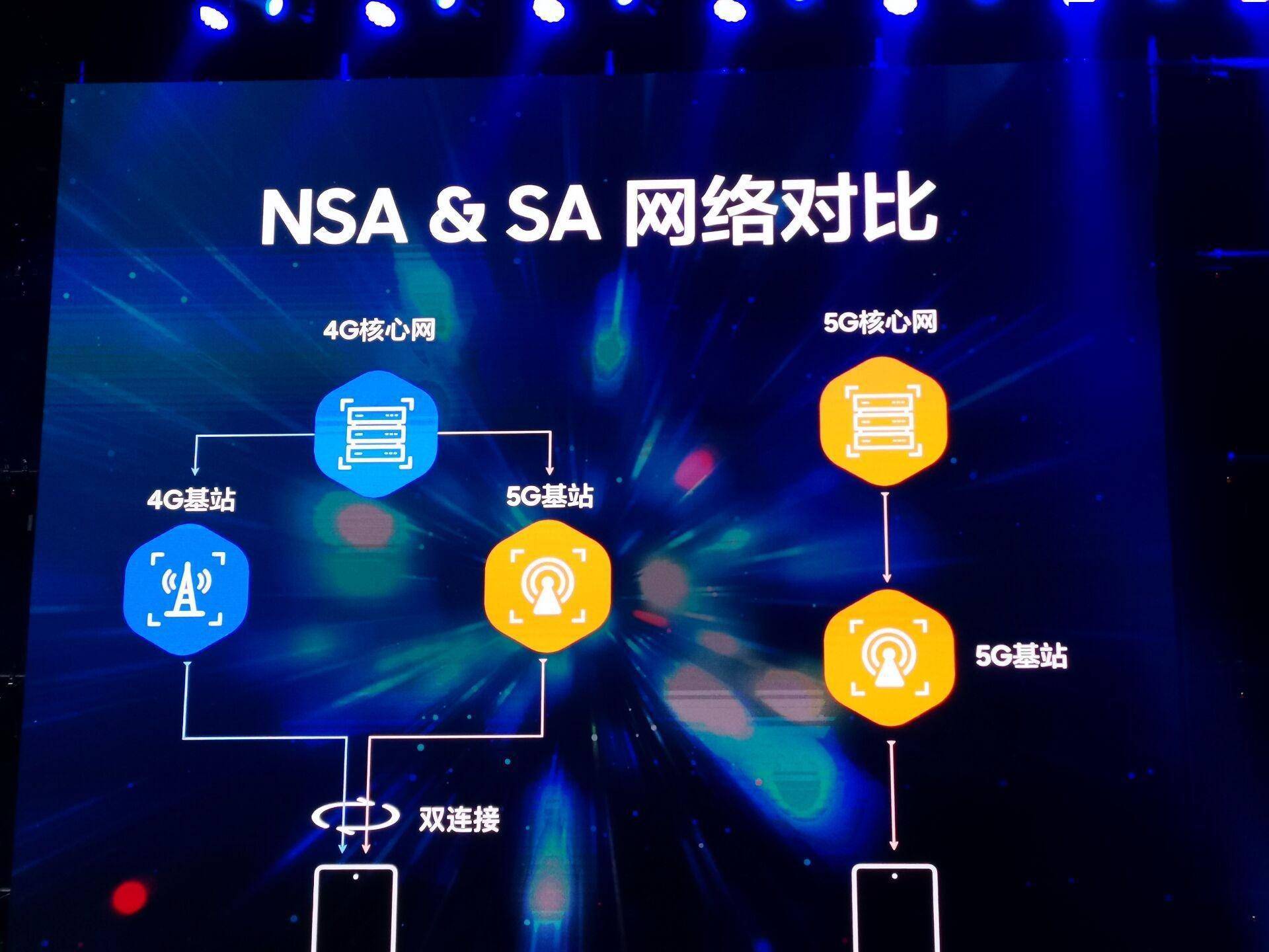 揭秘5G网络各类模式：SA模式、NSA模式、MIMO技术详解  第7张