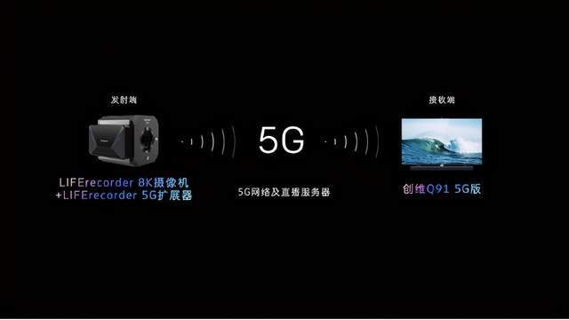 北京联通5G网络直播体验分享：画面清晰流畅，互动更高效  第4张