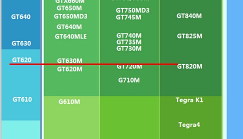 GT65显卡接口设计解析：揭秘独特设计秘密与未来发展趋势  第4张
