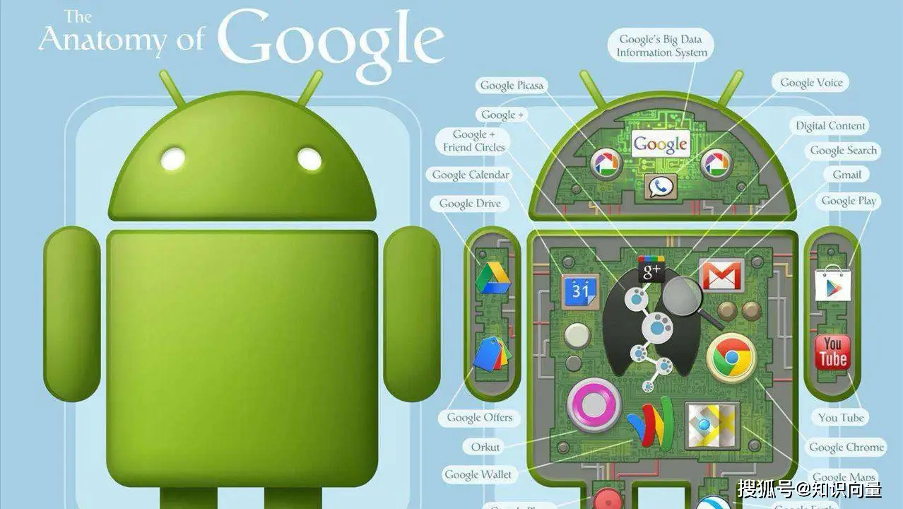 探索Android系统的魅力：从Android12的设计和功能创新谈起  第5张