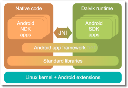 探索Android系统移植工具的重要性及应用范围  第4张