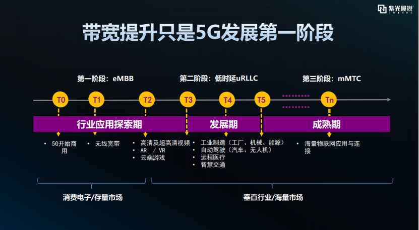 江苏5G网络发展助力生活提升，覆盖广泛效率高  第4张