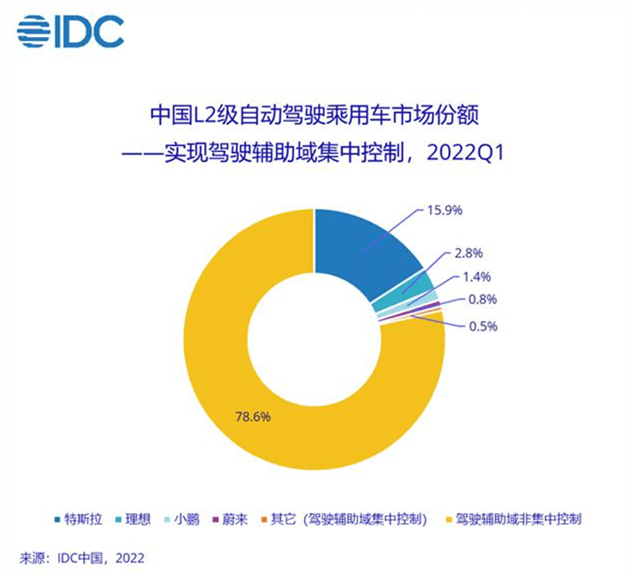 宝马与安卓集成：科技与情感的深度融合，带来未来驾驶体验  第4张