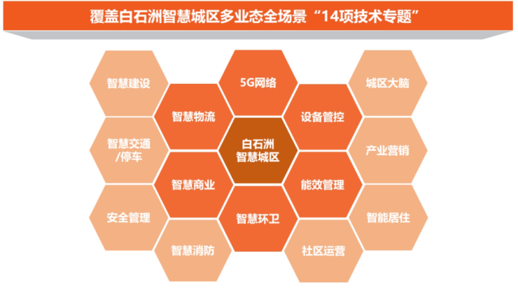 华为 5G 手机在温州：改变生活方式，推动城市智慧化发展