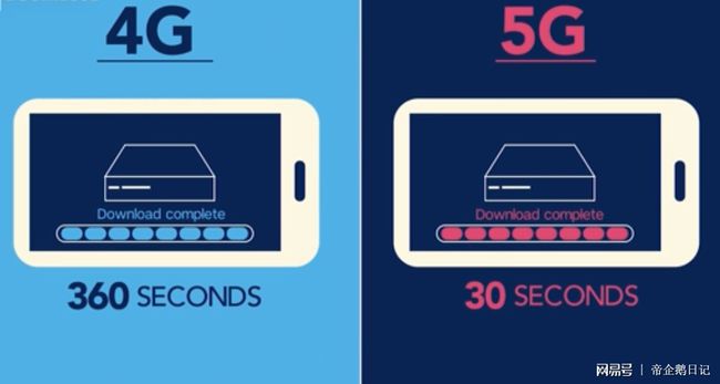 移动 5G 手机优缺点详解：速度快实用性如何？普及带来哪些变化？