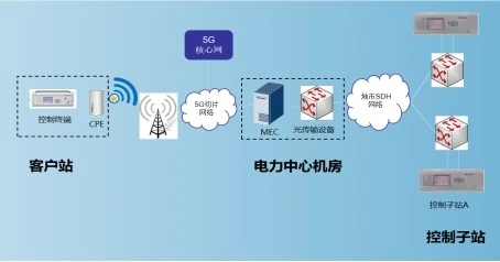 5G 手机耗电现象引关注，高速网络背后的电量消耗问题如何解决？  第8张