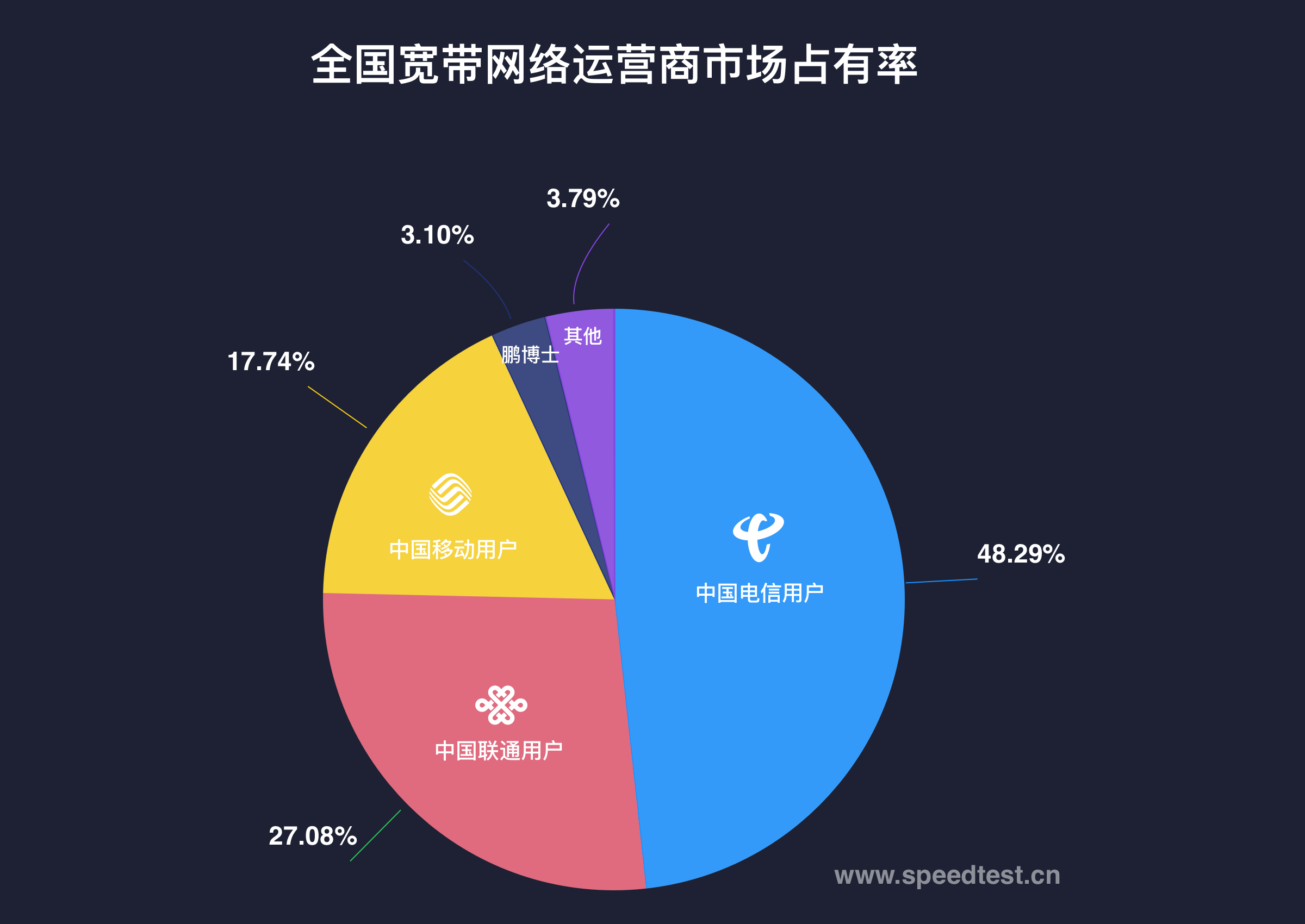 开启 5G 之门，体验未来速度！如何测试 网速并了解环境影响  第4张