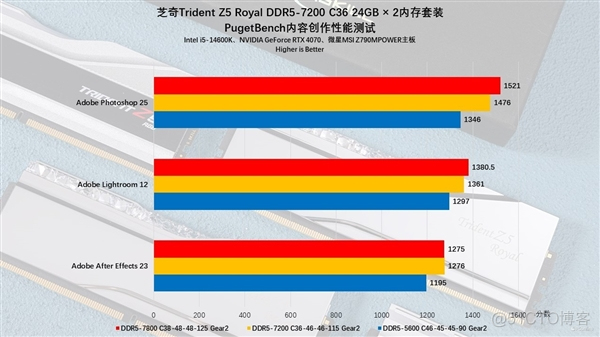 2021 年第三季度 DDR5 内存崭露头角，速度与效率极致的全新内存规范  第3张