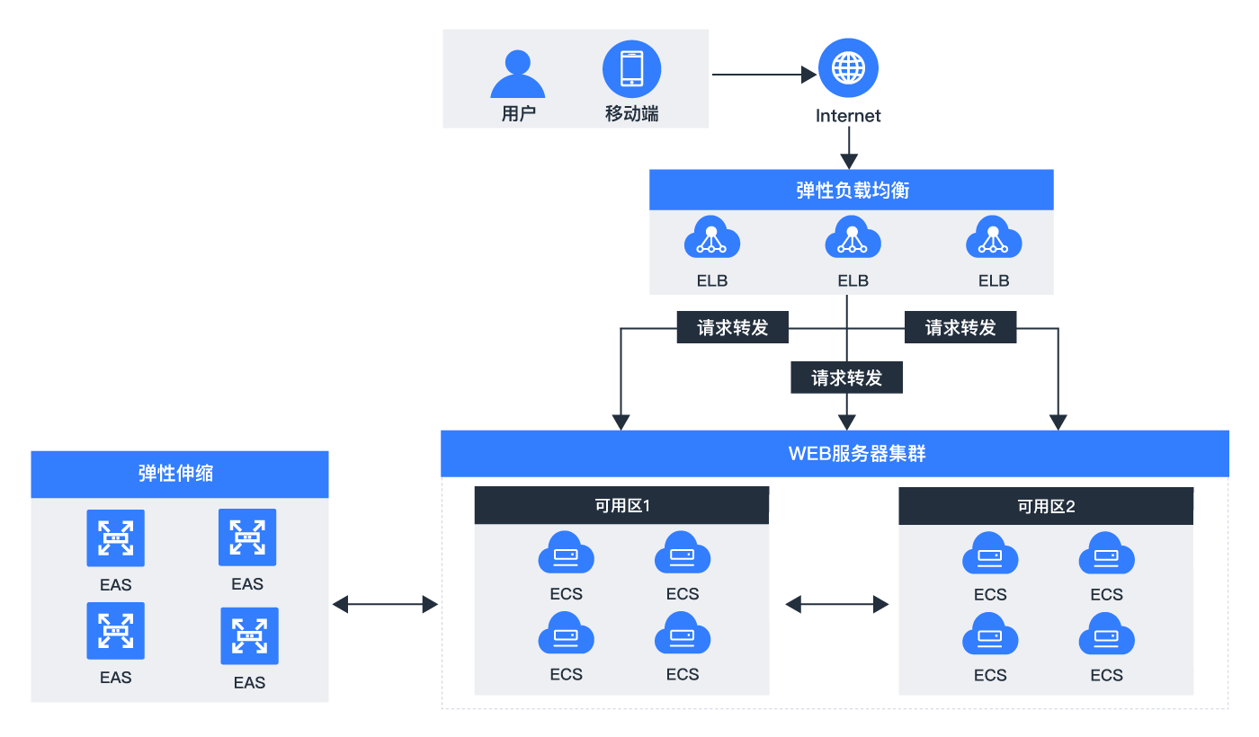 Android 用户必备：Kakao 安装与使用详细步骤，打造个性化通讯体验  第4张