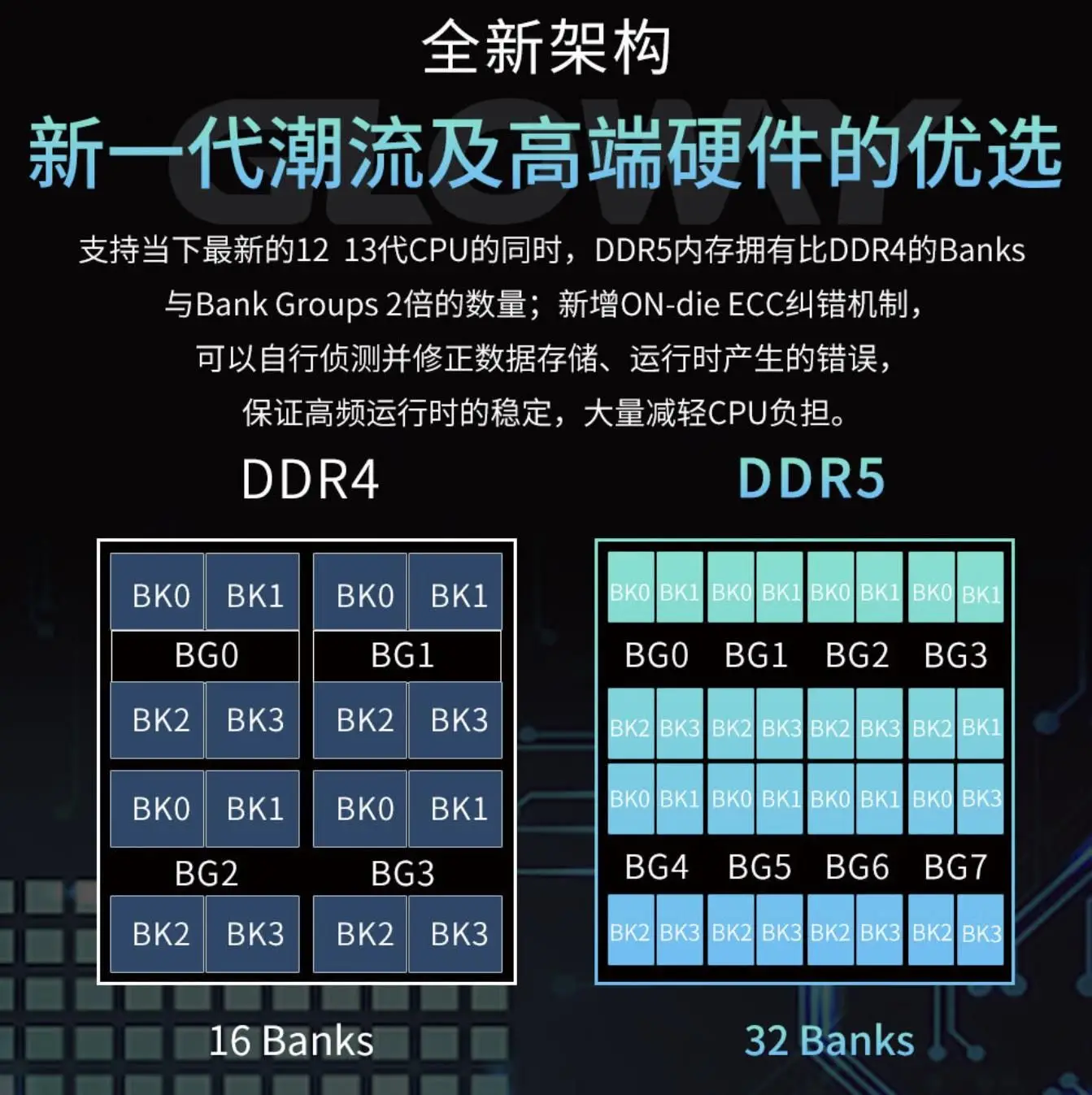 骇客ddr2 4g 黑客 DDR24G 内存条：速度与颜值的完美结合，你值得拥有  第4张