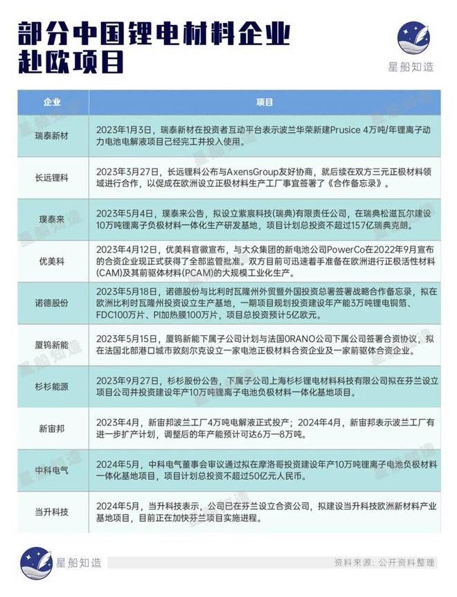 深入了解西班牙 5G 智能手机市场：速度与激情的结合  第6张