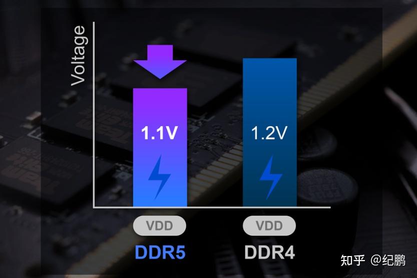 ddr4 2133mhz sdram DDR4 2133MHz SDRAM：计算机领域的思维延伸与数据处理速度的提升