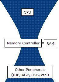 ddr4 2133mhz sdram DDR4 2133MHz SDRAM：计算机领域的思维延伸与数据处理速度的提升  第9张