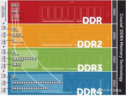 2060 是否为 DDR6 显存？显卡进化历程与显存力量解析  第6张