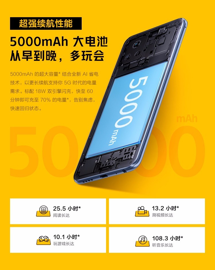 5000 毫安大电池+5G 技术：智能手机的能量与速度革命  第1张