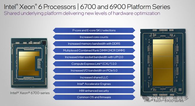 DDR6 内存：超越 DDR5 的革新，引领全新计算时代