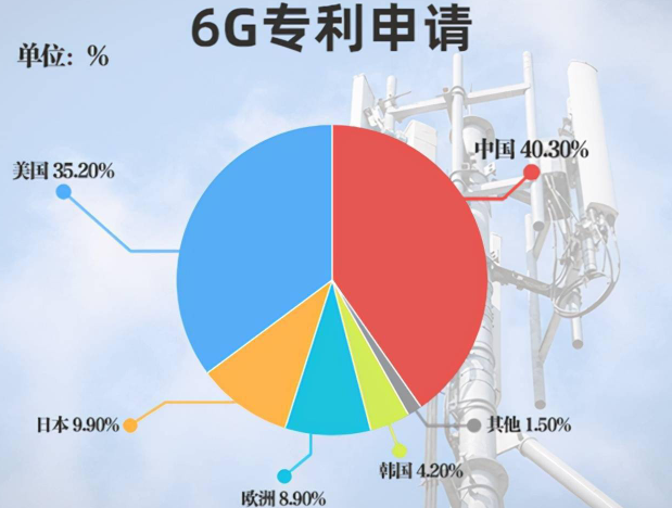 粤港澳地区 5G 网络覆盖迅速，引领生活方式变革  第6张
