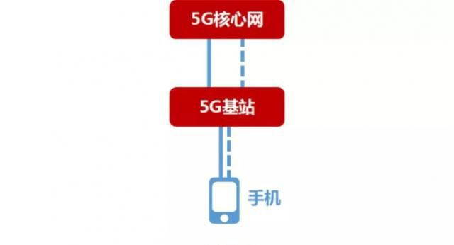 深圳 5G 网络全覆盖，5G 手机带来的极速体验和低延迟特性  第3张