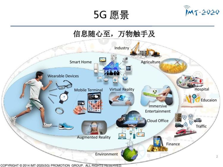 5G 网络：未来已来，基础设施建设挑战与机遇并存  第7张