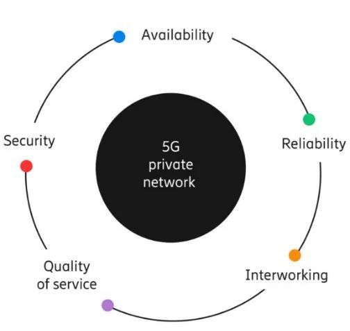 5G 技术：引领连接速度的同时，如何保障个人隐私安全？  第4张