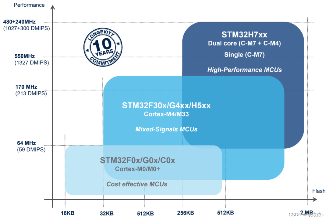 深度解析 DDR3 内存条：从基础到选购与维护的全方位指南