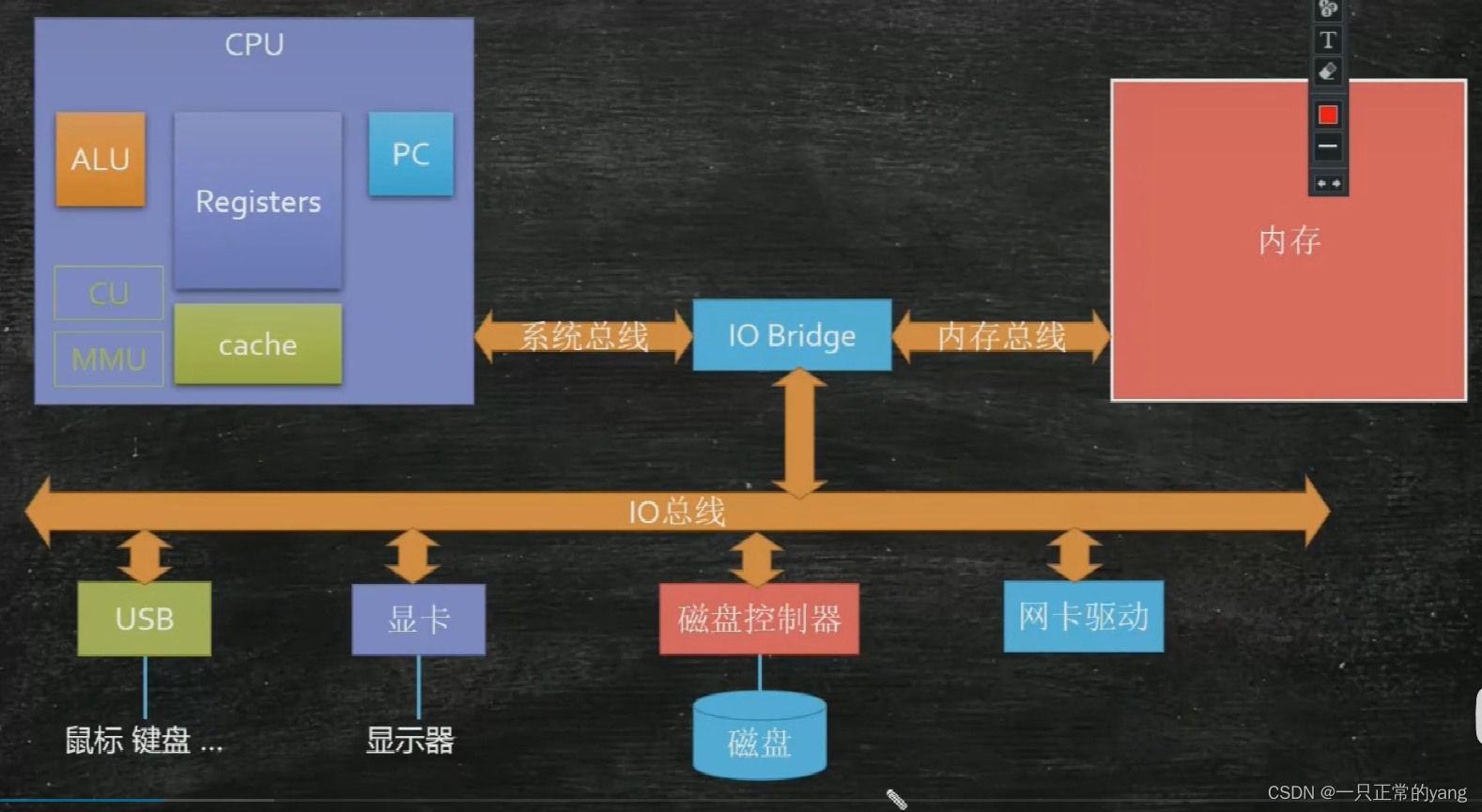 解析 DDR3 内存技术：提升计算机性能的关键选择  第3张