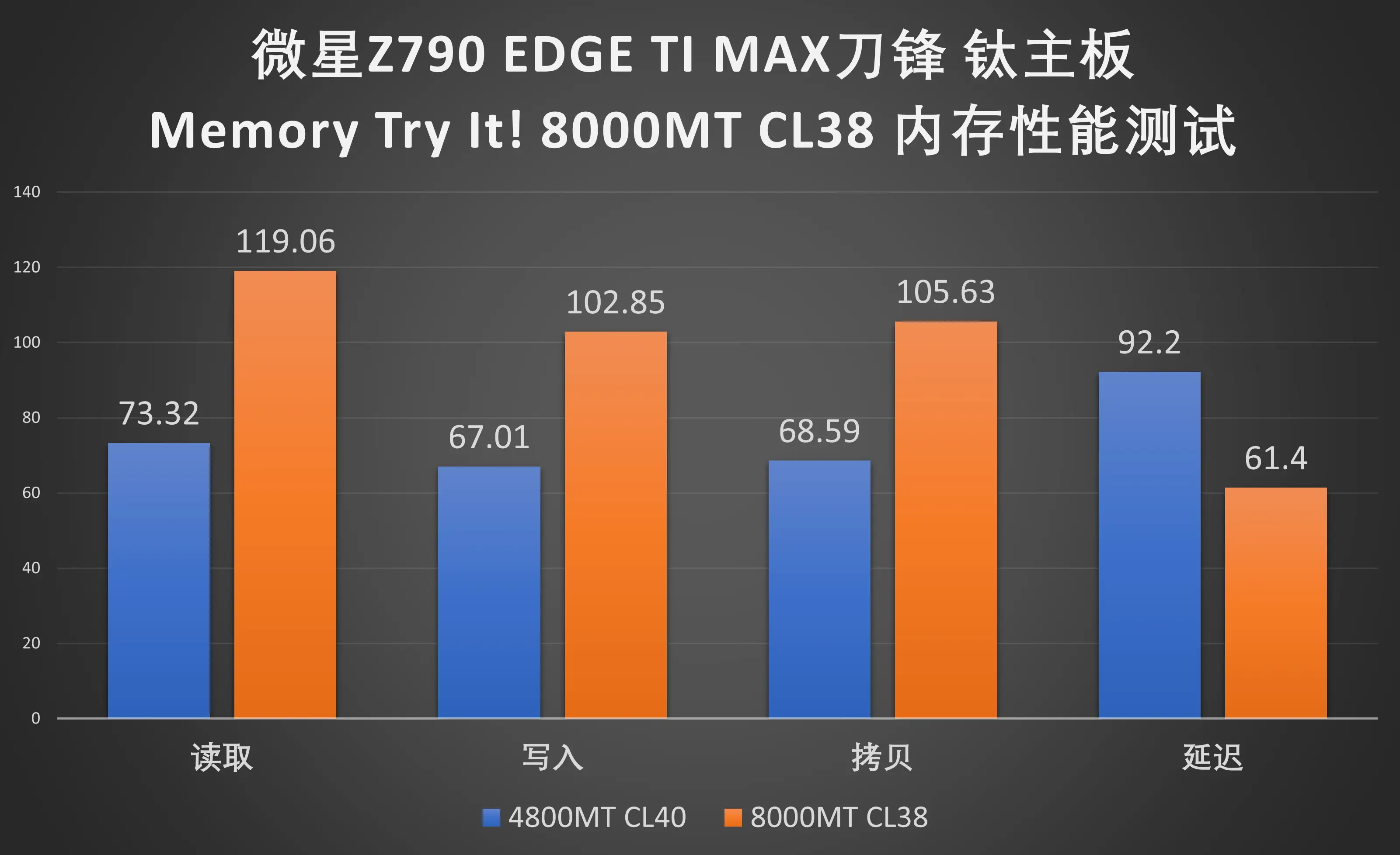 DDR5 时序 CL40：速度与性能的象征，一场革命的开始  第1张