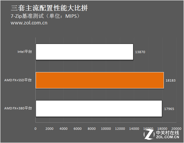 DDR5 内存的两种组合模式：单条 16GB 与双条 32GB，性能大比拼  第2张