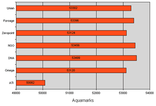 DDR5 内存的两种组合模式：单条 16GB 与双条 32GB，性能大比拼  第6张