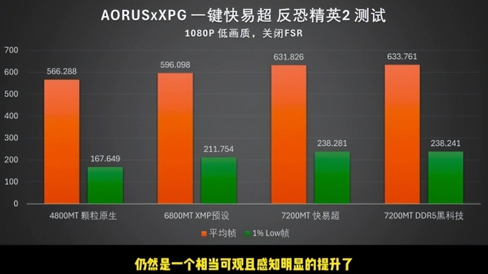 DDR5 内存的两种组合模式：单条 16GB 与双条 32GB，性能大比拼  第7张