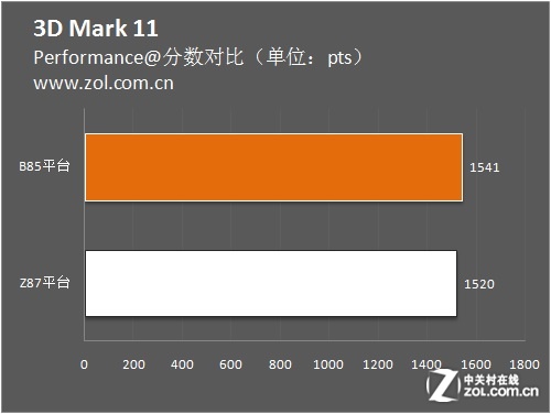 DDR5 内存的两种组合模式：单条 16GB 与双条 32GB，性能大比拼  第9张