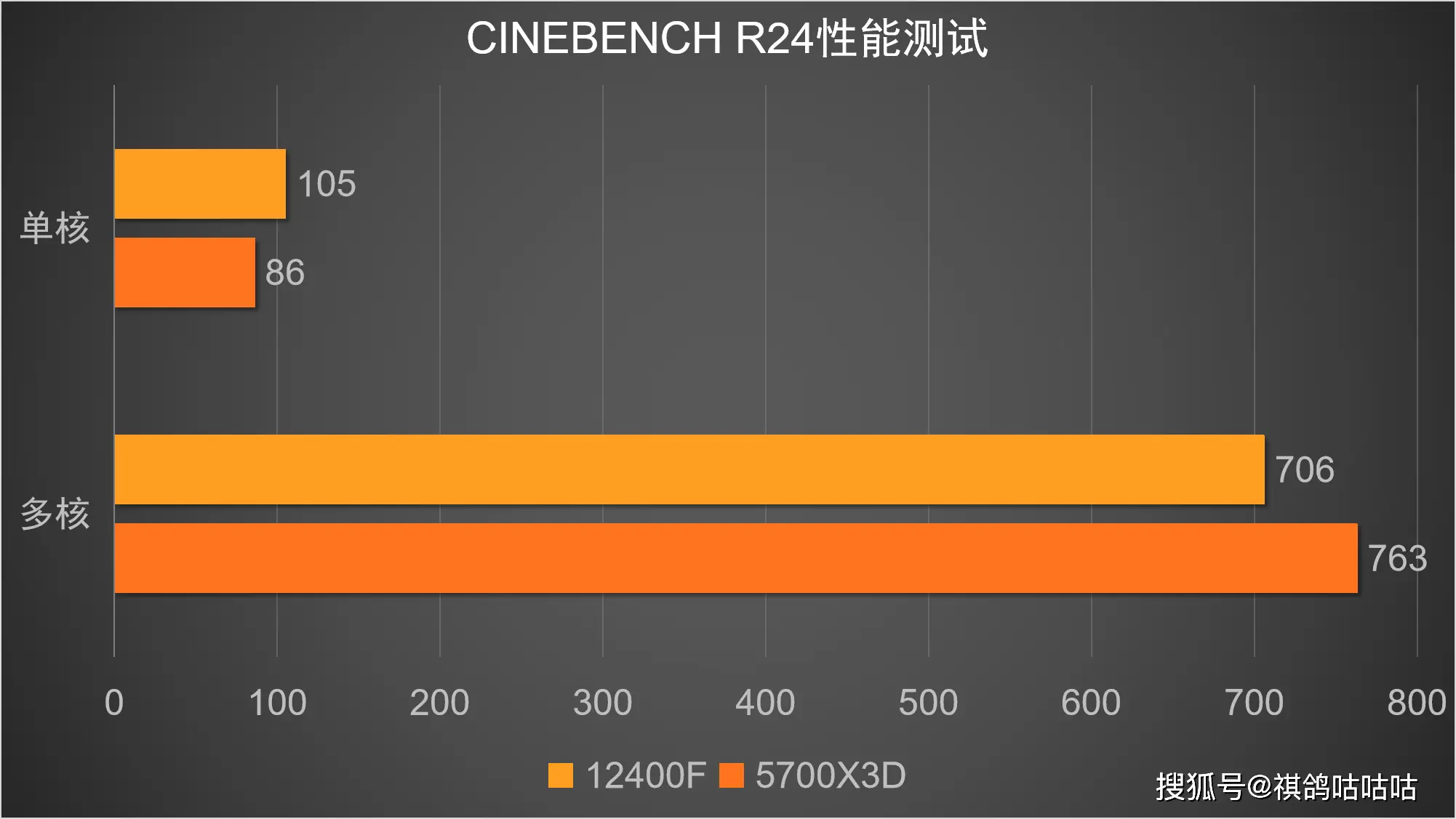 DDR5 内存详解：容量、性能与 DDR4 的对比  第8张