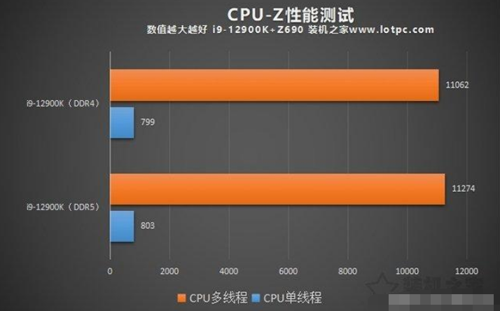 DDR5 内存详解：容量、性能与 DDR4 的对比  第10张