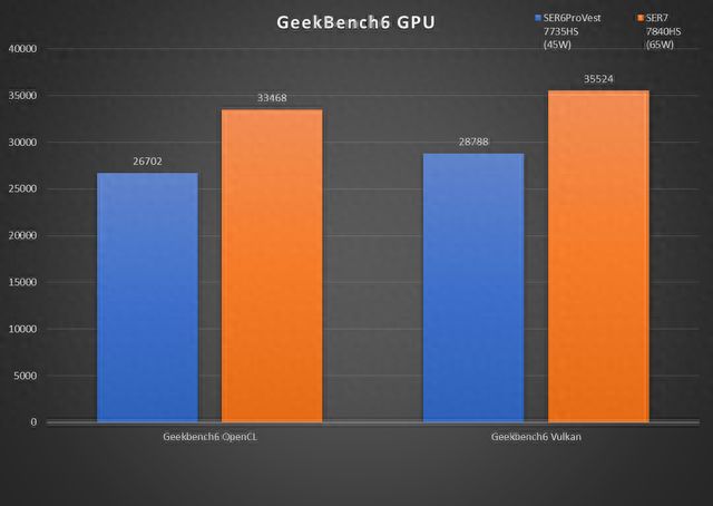 DDR54800：内存技术的尖端代表，速度与价格的博弈