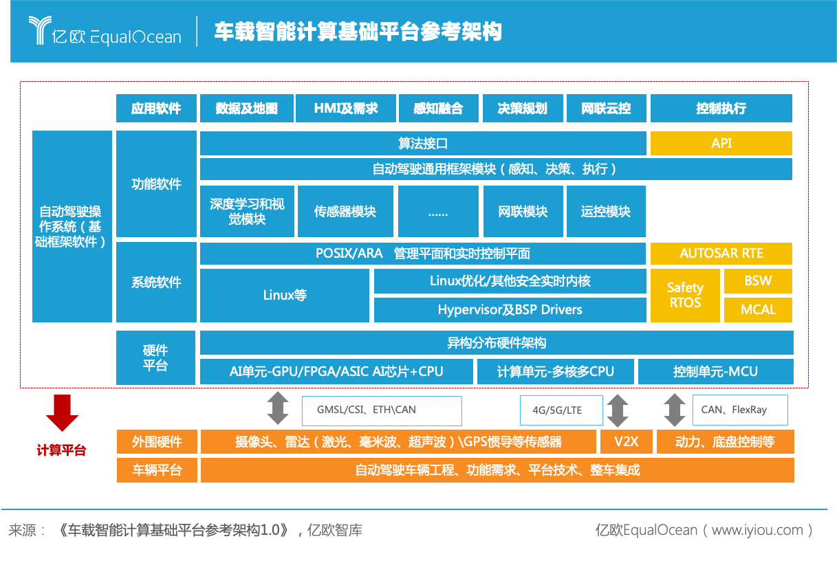 车载软件：功能丰富、操作简便、个性化定制，让驾驶更愉悦  第4张