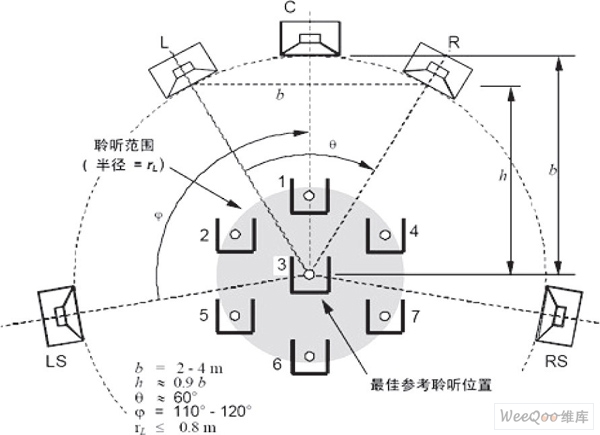 5.1 音箱连接流程复杂，摆放位置需精确设定，如何解决？  第5张