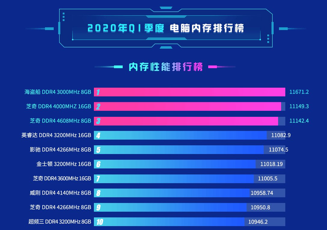 DDR2666 与 DDR2800 的差异解析及选购指南  第3张