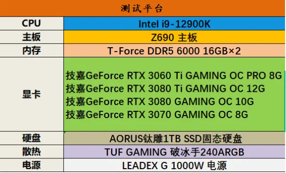 梅杰 GT730 显卡：性价比之选，助你畅游游戏世界  第5张