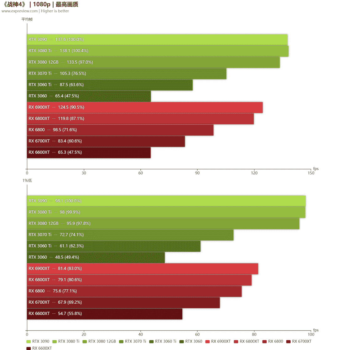 GT635M 显卡：游戏中的性价比之王，FPS 性能实测  第7张