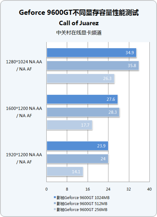 9600GT 显卡噪音大如飞机起飞，过热问题如何解决？  第1张