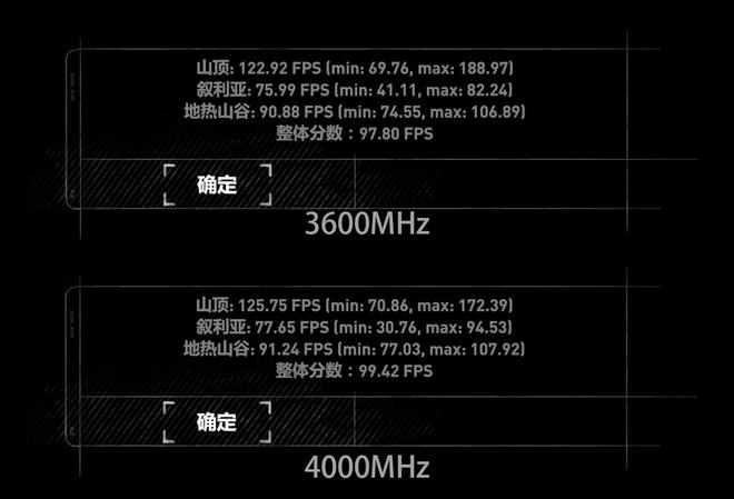 DDR 与 DDR4：内存条的兄弟之争，性能与风格的对比  第9张