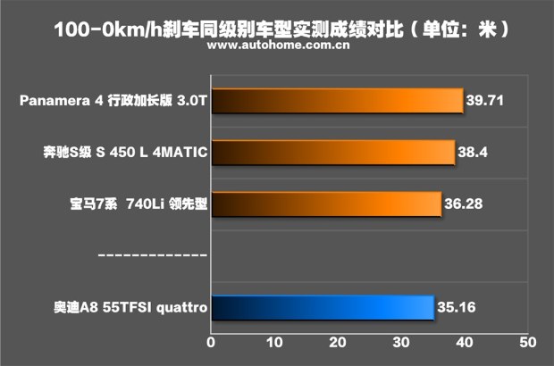 奥迪导航安卓系统：爱它的科技感，恨它的更新问题  第2张